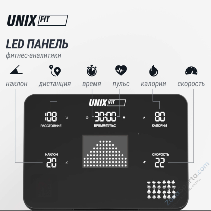 Беговая дорожка Unix Fit MX-850 (версия 2.0)