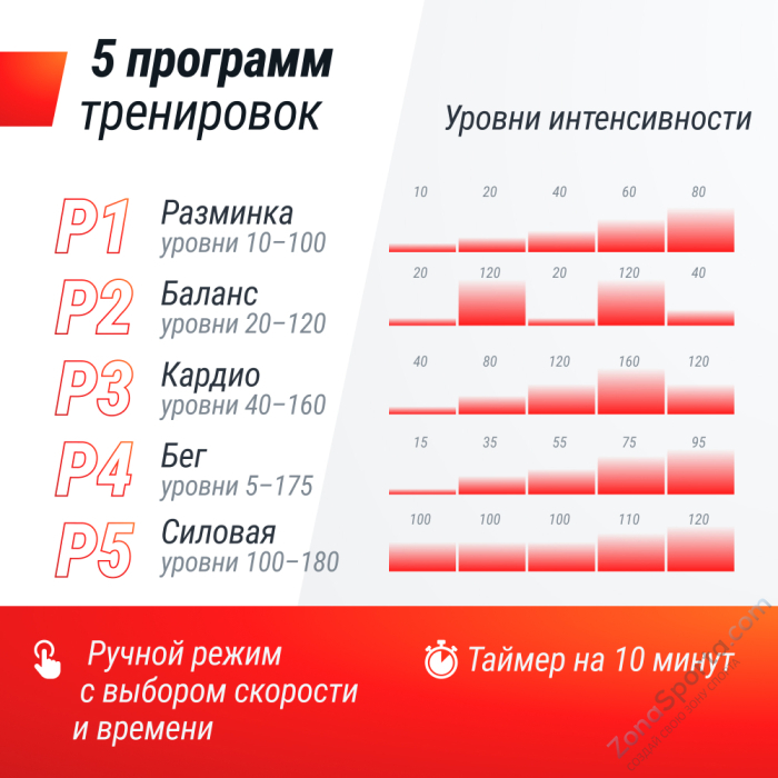 Виброплатформа Unix Fit Quake 3D Black